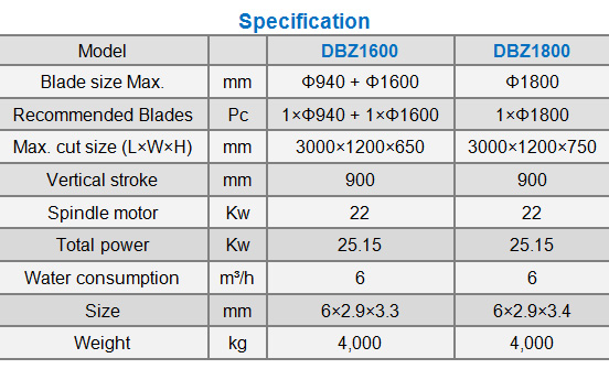 Stone cutting machine specification
